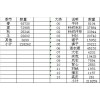 linctex靈的品牌女裝春夏秋冬21萬件清倉處理